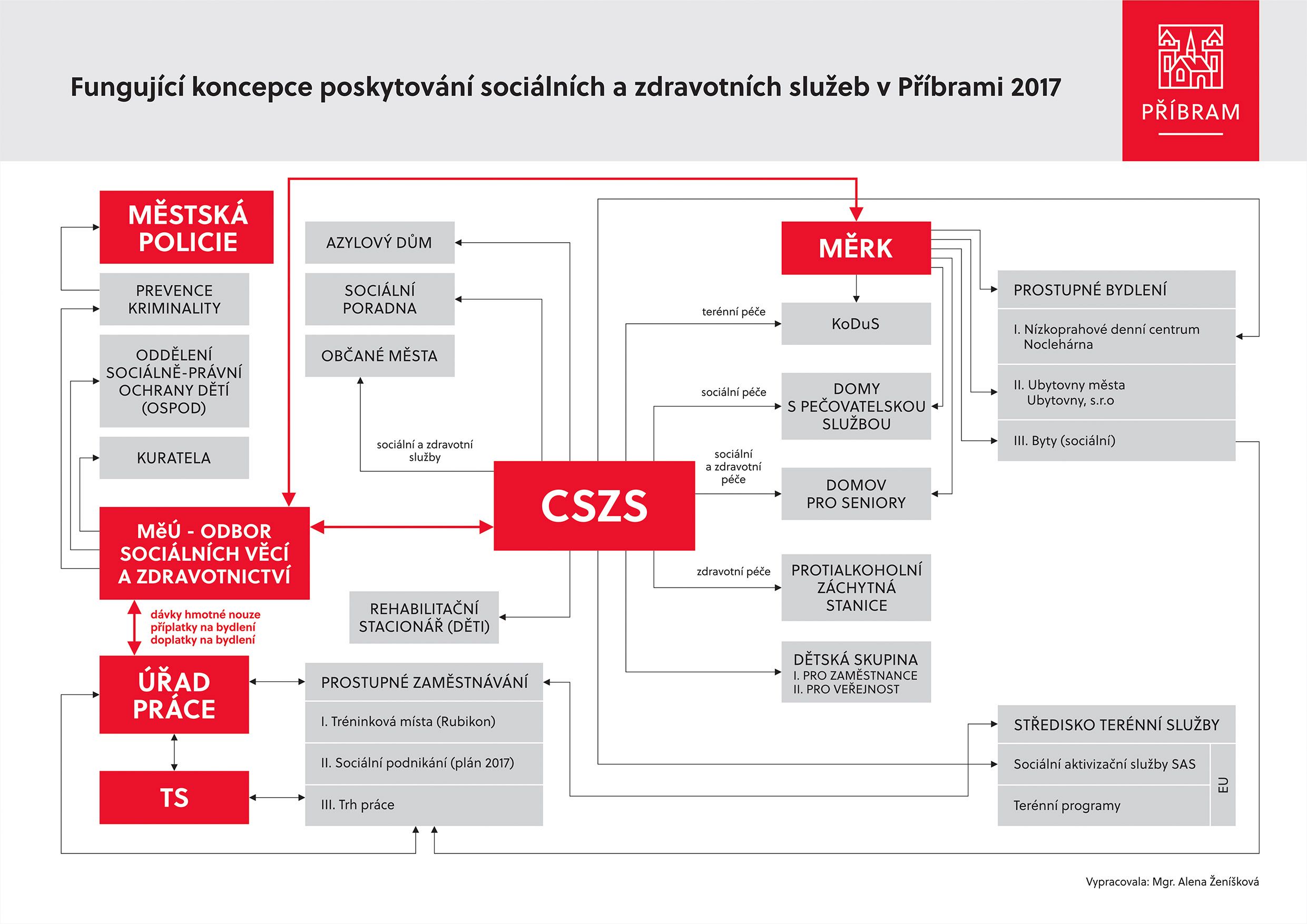 Centrum sociálních a zdravotních služeb města Příbram - CSZS-velikost-A3%20%282%29