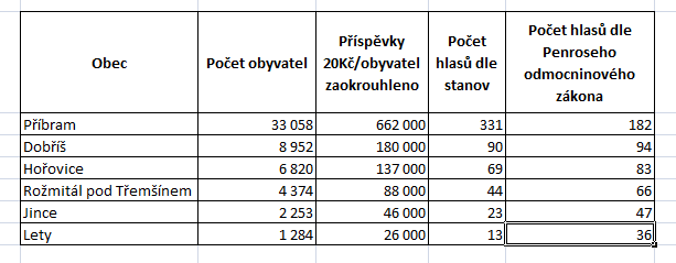 Penroseho zákon - aplikace%20Penroseho%20zakona%20DSB