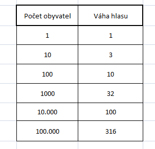 Penroseho zákon - aplikace%20Penroseho%20zakona%20obecne