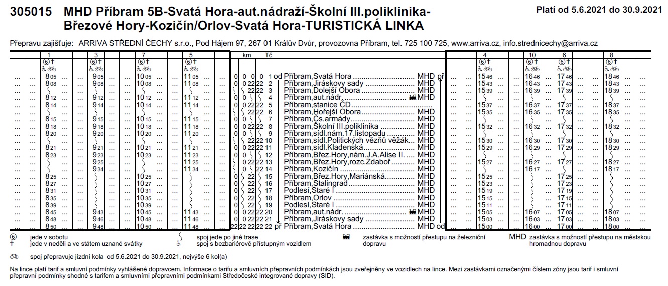 Turistickou linkou z Příbrami až na okraj Brd - Jr