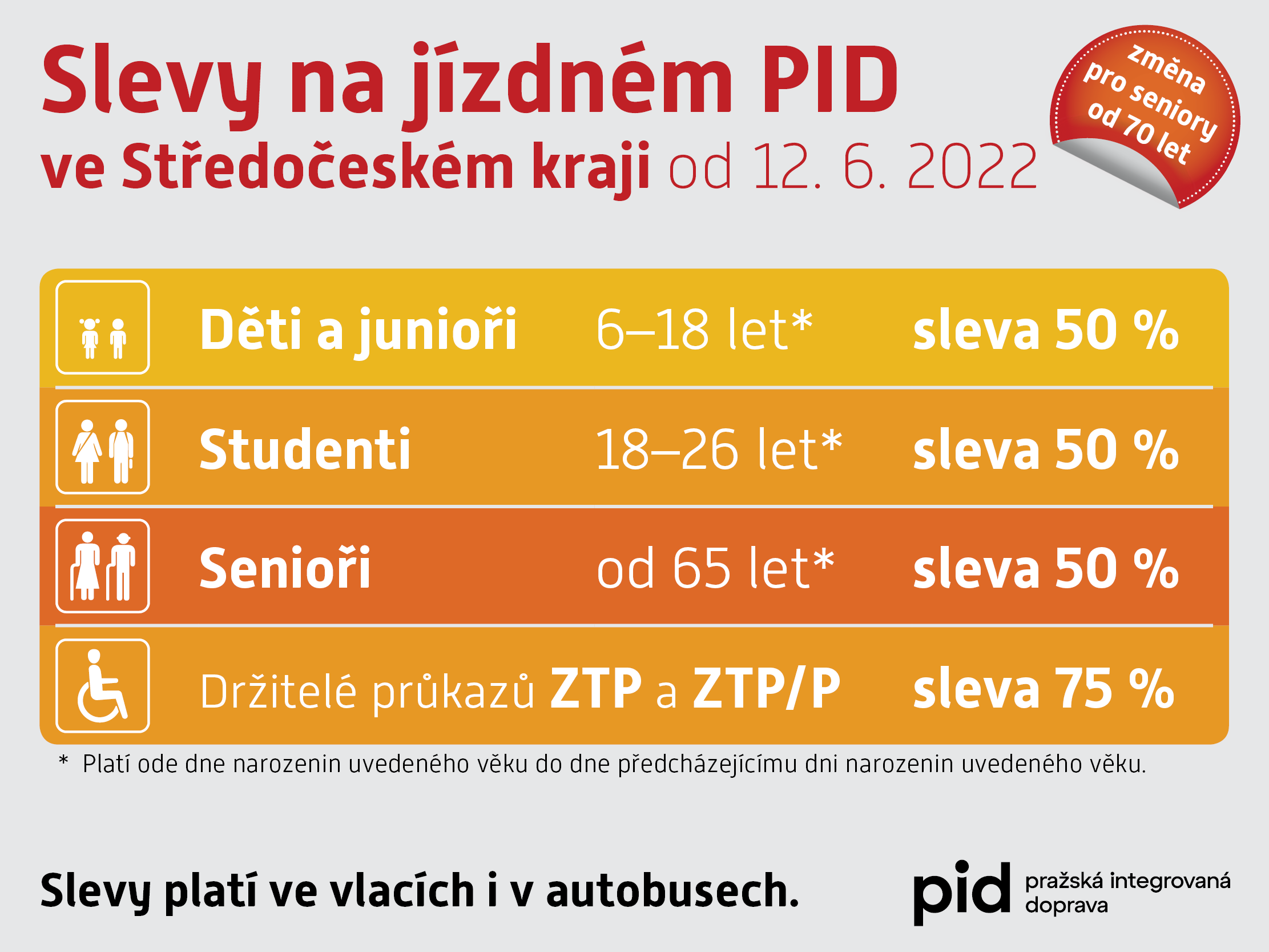 změna tarifu PID